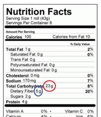 Carb fiber on label